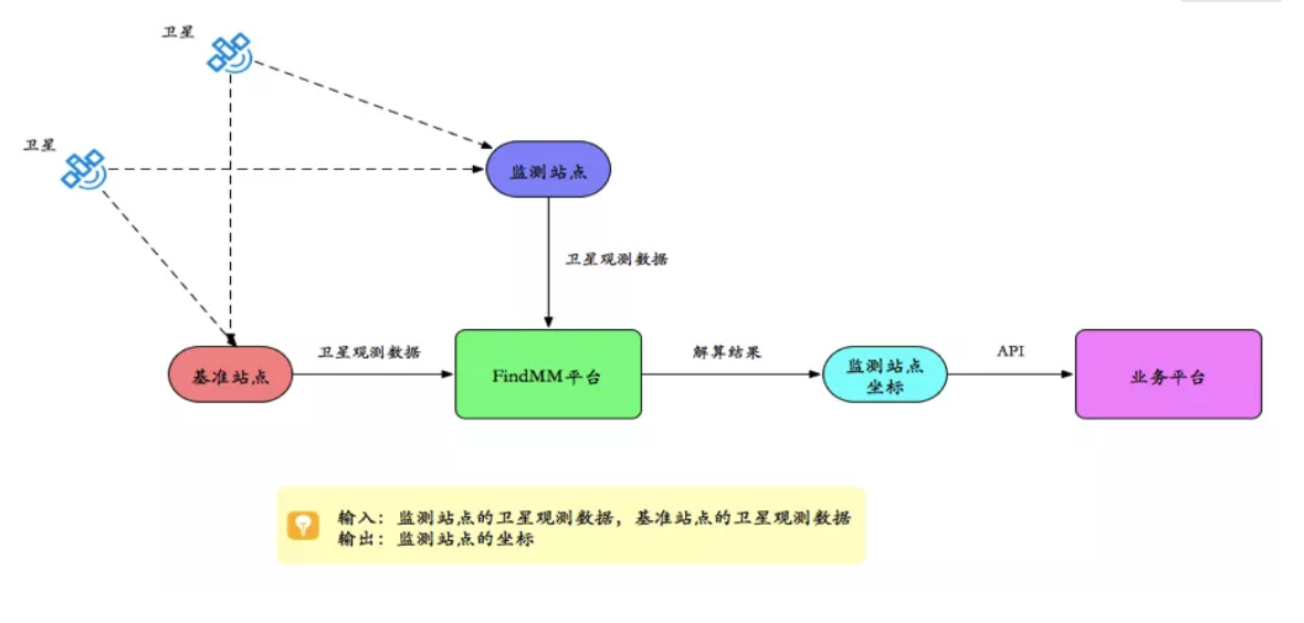 千尋見微FindMM常見問題一覽，沒有比這個更全面的了！
