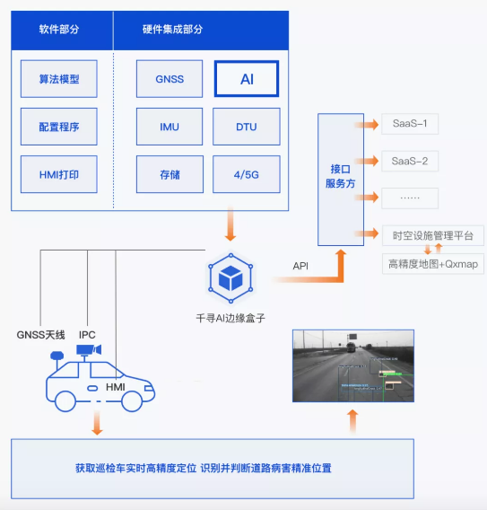 效率提升40倍，北斗+AI定義道路養護新標準