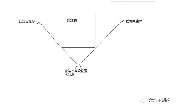 全站儀測回法，快來了解一下！